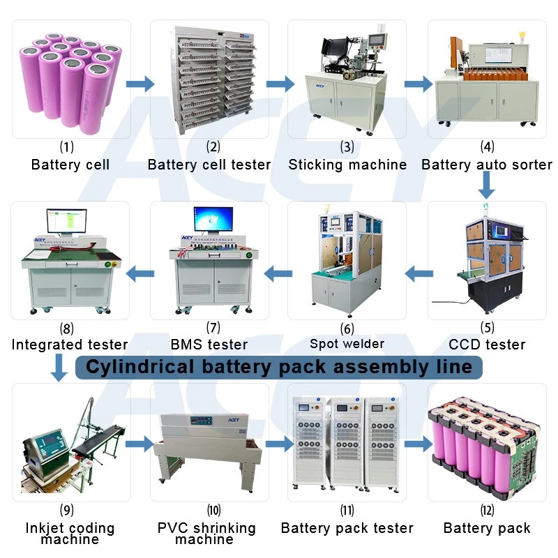 battery pack assembly line