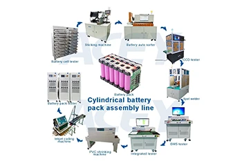 Kendskab til Lithium Battery PACK